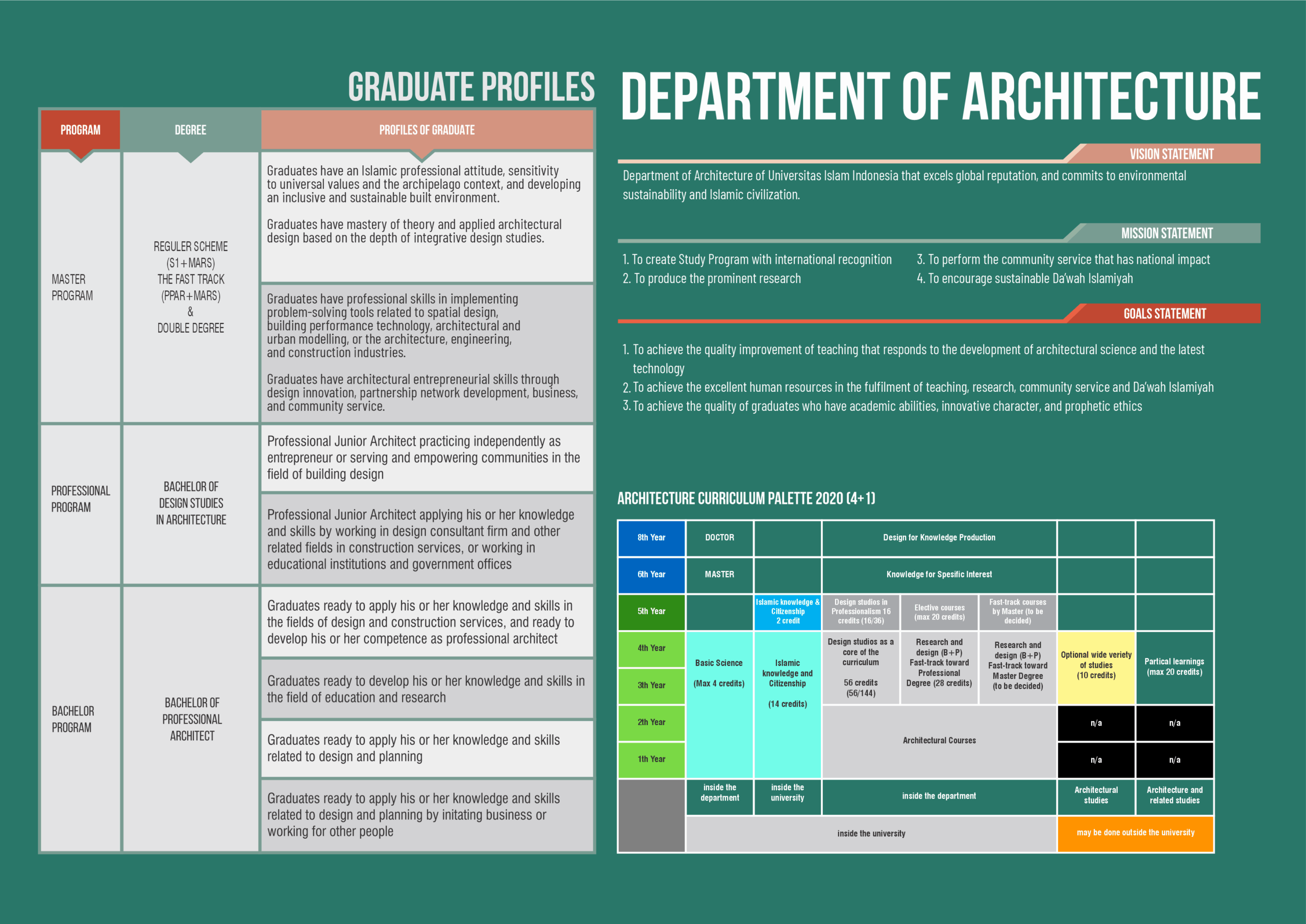 Curriculum Scheme 2025.1