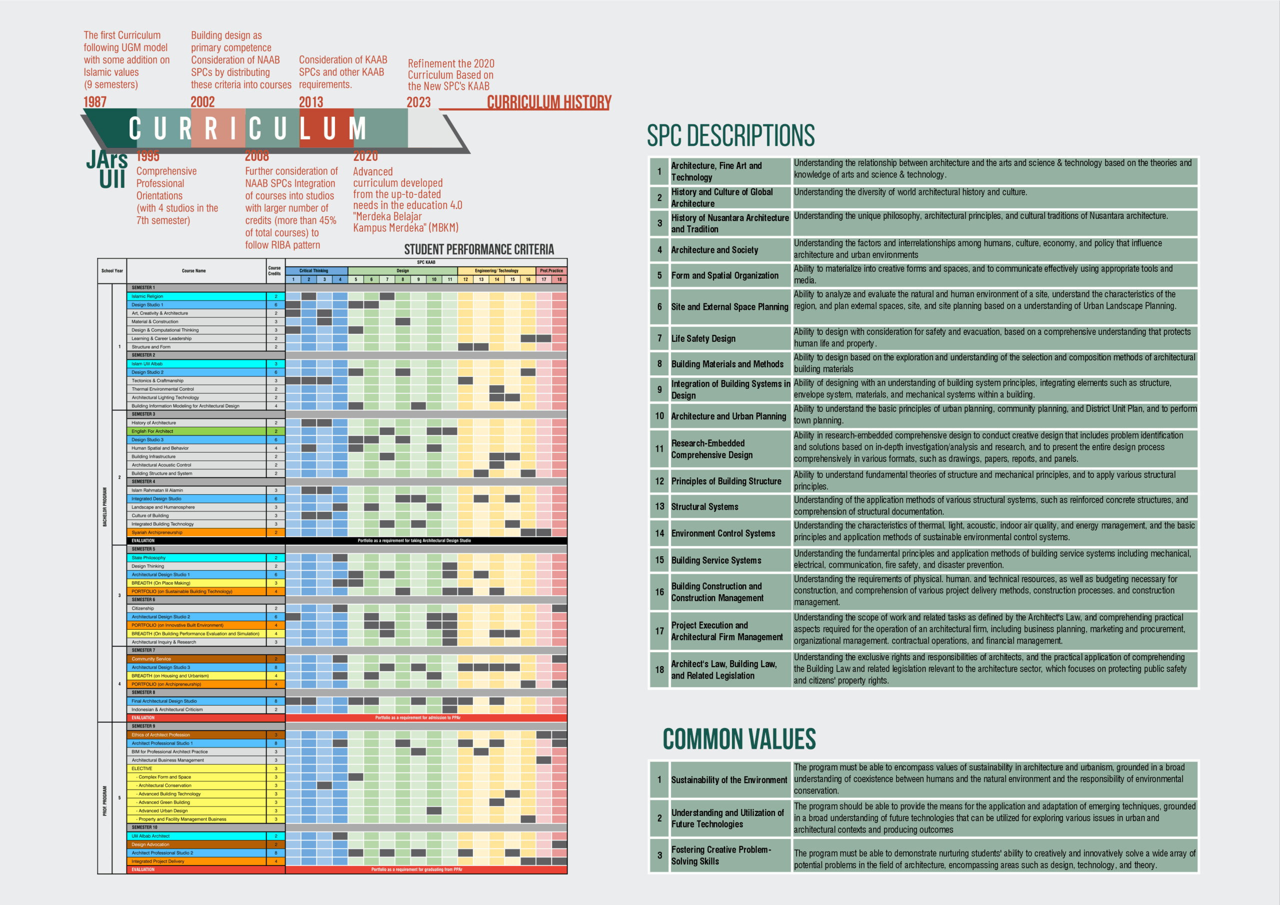 Curriculum Scheme 2025.2