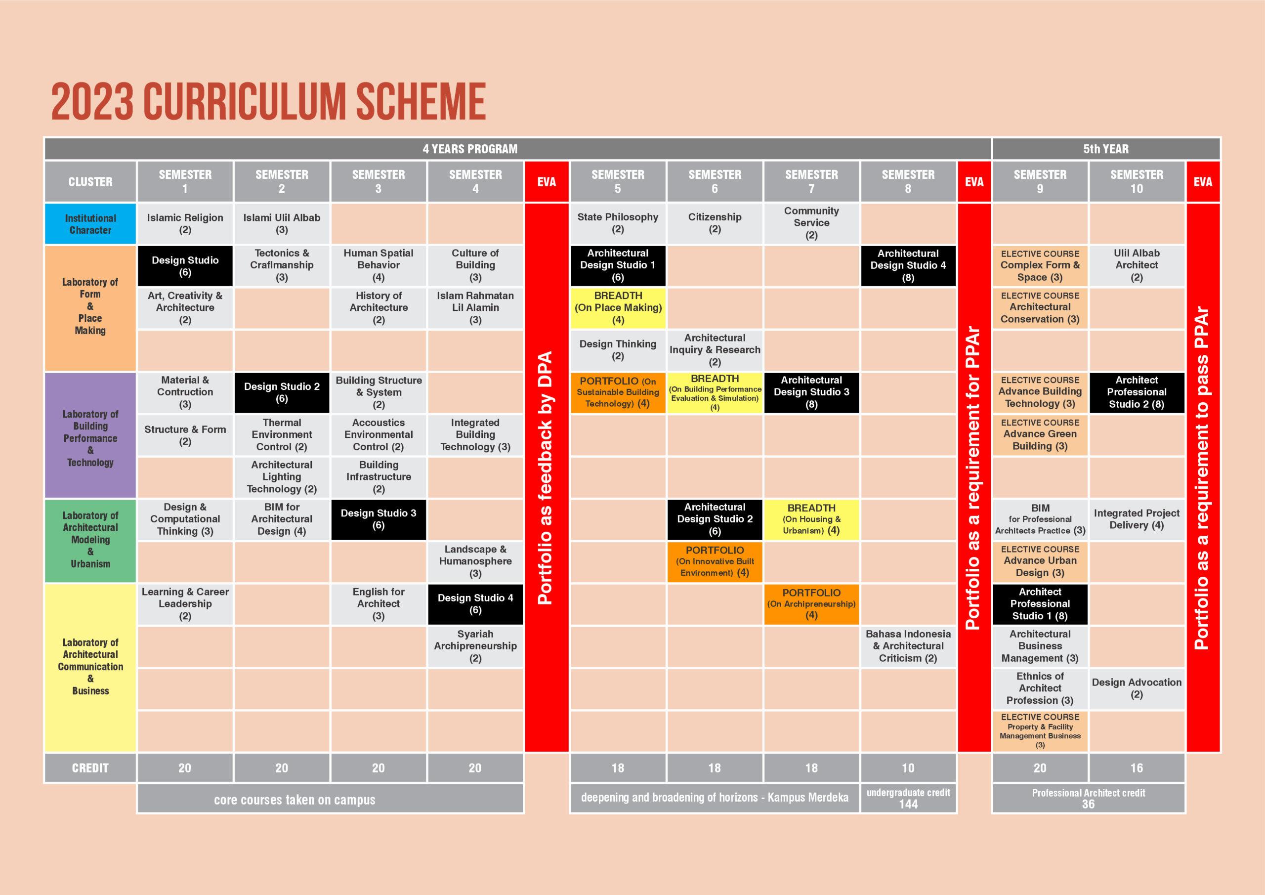 Curriculum Scheme 2025.3